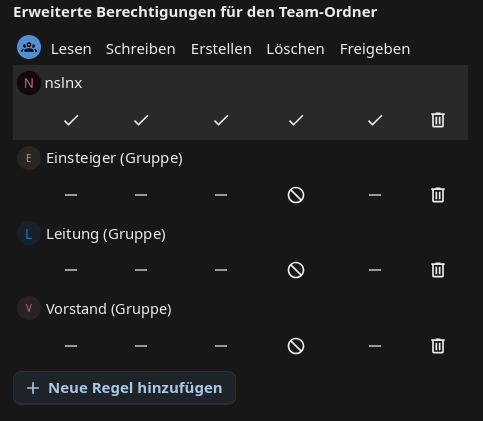 Erweiterte Berechtigungen: Konto mit vollen Rechten, alle Gruppen ohne Löschrecht