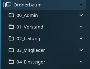 Ordnerbaum mit Admin-Ordner und vier gestaffelten Team-Ordnern